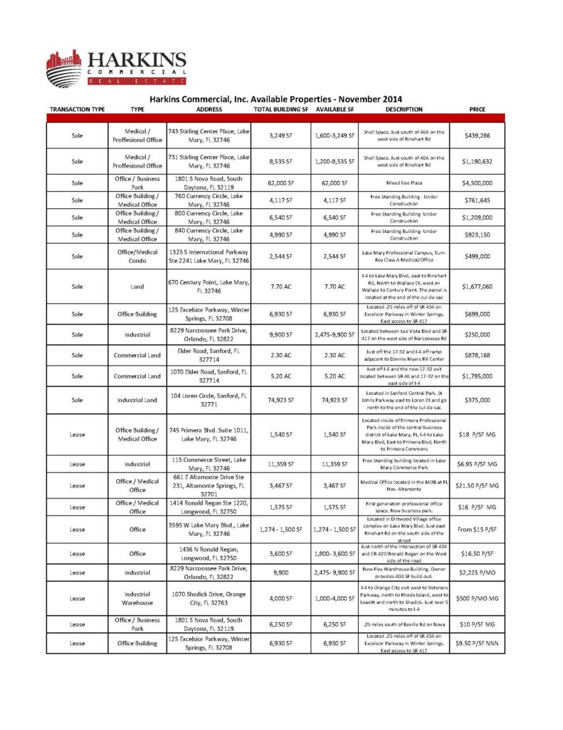 Nov-2014 Lake Mary Commercial Property Listings